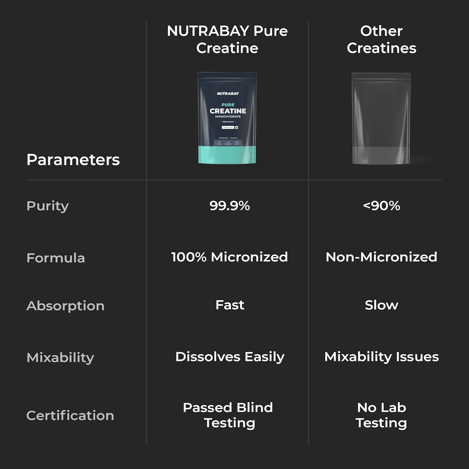 nutrbay creatine 250gm unflavourd ( 😊free delivery😊 )